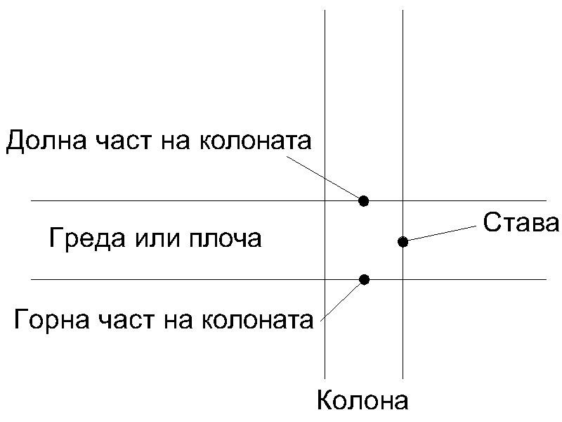 Коефициент на запъване