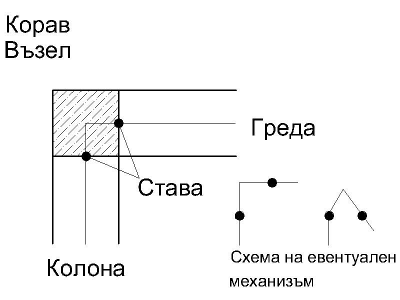 Механизъм