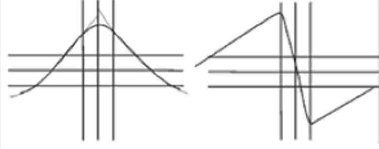 diagrami